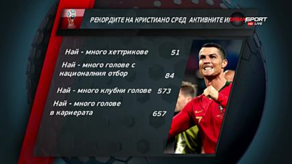 Рекордите на Роналдо