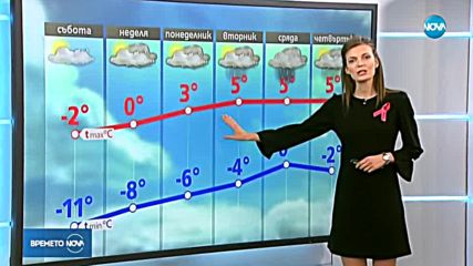 Прогноза за времето (01.12.2018 - обедна емисия)