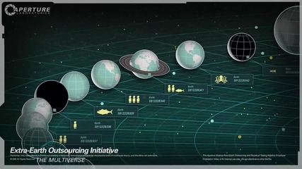 Portal 2 - Perpetual Testing Initiative