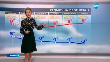 Прогноза за времето (13.11.2016 - сутрешна)