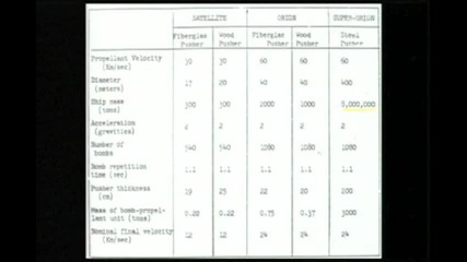 George Dyson On Project Orion