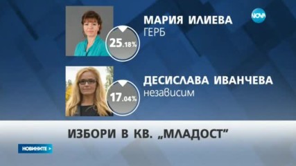 БАЛОТАЖ И В "МЛАДОСТ": Кандидатът на ГЕРБ срещу лидера на протестиращите