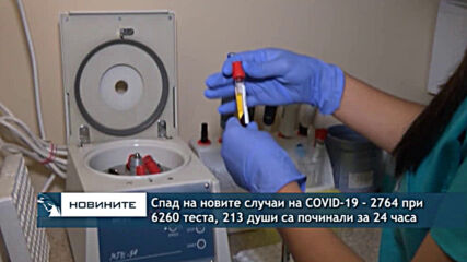 Спад на новите случаи на COVID-19 - 2764 при 6260 теста, 213 души са починали за 24 часа