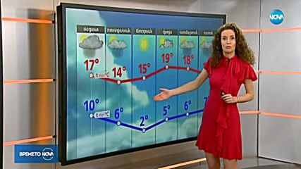 Прогноза за времето (01.04.2018 - сутрешна)