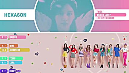 Twice - What is Love Line Distribution Color Coded -