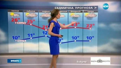 Прогноза за времето (27.04.2017 - централна)