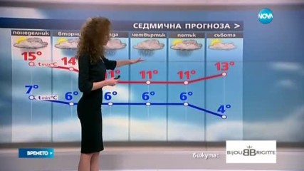 Прогноза за времето (05.03.2017 - централна)