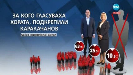 Божидар Димитров: Борисов ще подаде оставка, сигурен съм