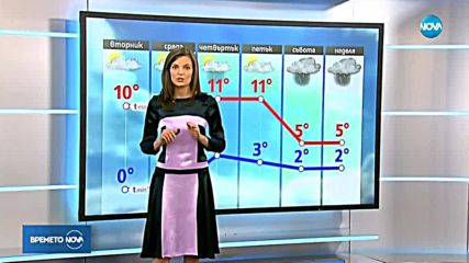 Прогноза за времето (06.02.2018 - обедна емисия)