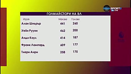 Най-смъртоносните в историята на Висшата лига