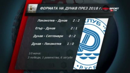 Формата на Дунав през 2018-а