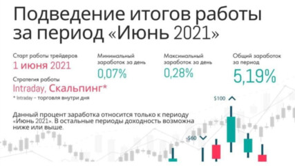 Резултати от дейността в DInvest м. Юни