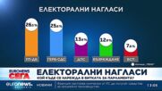 "Тренд" прогнозира пет партии в парламента и фотофиниш за ГЕРБ и ПП-ДБ