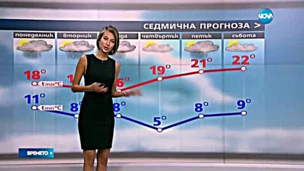 Прогноза за времето (15.05.2016 - централна)