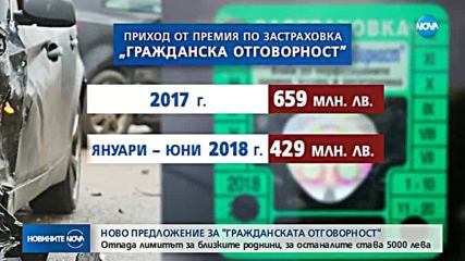 Новините на NOVA (13.11.2018 - следобедна емисия)