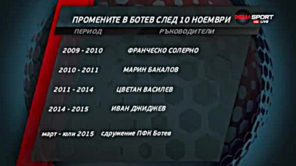 Промените в Ботев в последните 25 години