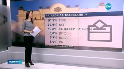 Новините на NOVA (27.02.2017 - обедна емисия)