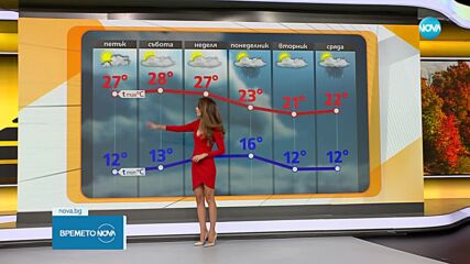 Прогноза за времето (19.10.2023 - сутрешна)