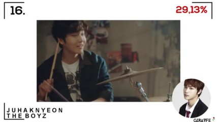 Top 100 - Shortest Line Distributions of 2017kpop Random