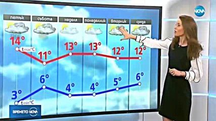 Прогноза за времето (03.11.2017 - обедна емисия)