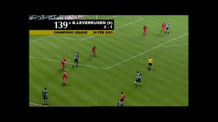 Alan Shearer --- Newcastle United goals part 6