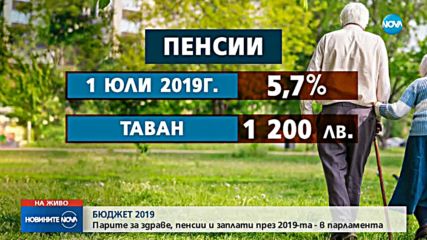 Новините на NOVA (27.11.18 - късна)