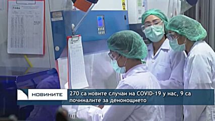 270 са новите случаи на COVID-19 у нас, 9 са починалите за денонощието
