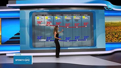 Прогноза за времето (15.08.2024 - обедна емисия)