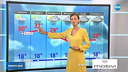 Прогноза за времето (21.07.2018 - обедна емисия)