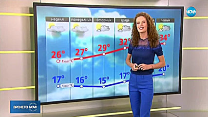 Прогноза за времето (04.08.2019 - сутрешна)
