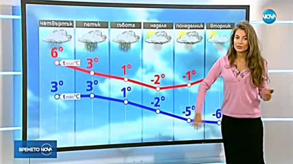 Прогноза за времето (10.01.2018 - централна емисия)