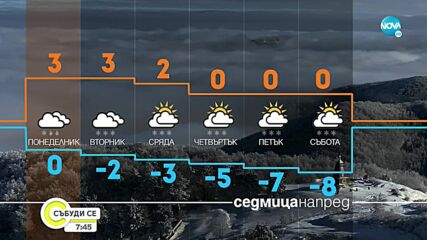 Виелици и снегонавявания в неделя