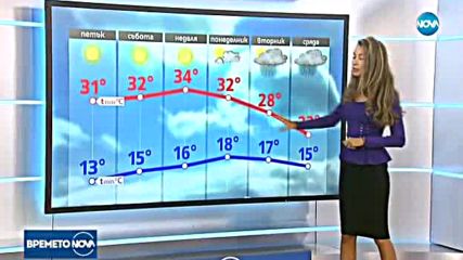 Прогноза за времето (15.09.2017 - обедна)