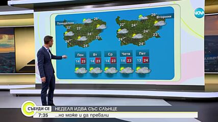 ВРЕМЕТО В НЕДЕЛЯ: Очакват се гръмотевични бури с риск от градушка