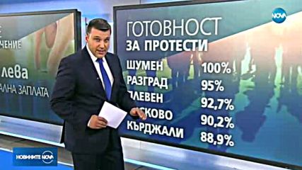 ЗАРАДИ НИСКИТЕ ВЪЗНАГРАЖДЕНИЯ: Синдикалните членове са в готовност за стачка