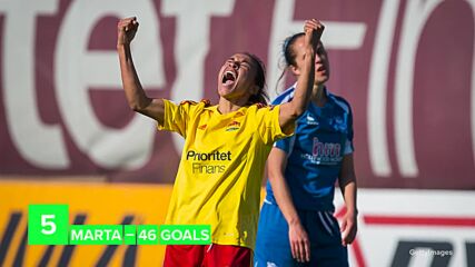 The top Women’s Champions League scorers