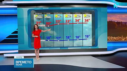 Прогноза за времето | Обедна емисия | 17 авг. 2026