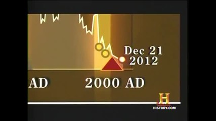 Краят на дните 2012 (history channel) 
