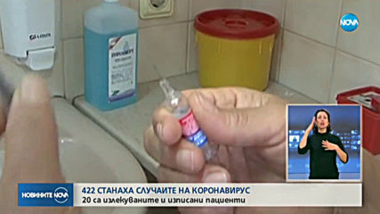 422 са потвърдените случаи на COVID-19 у нас