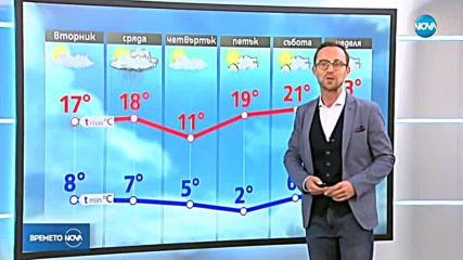 Прогноза за времето (22.10.2018 - централна)