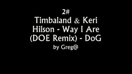 Best Dance Hits 2008 