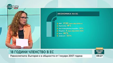18 години членство в ЕС: Каква е равносметката