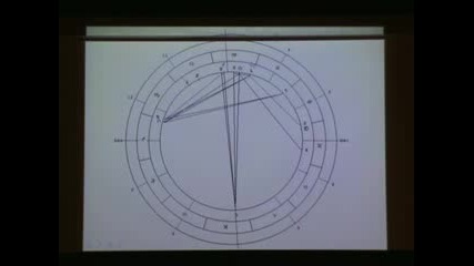 Археометричен анализ на календара част 1