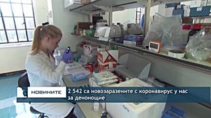 2 542 са новозаразените с коронавирус у нас за денонощие