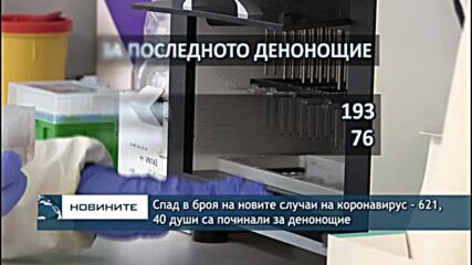 Спад в броя на новите случаи на коронавирус - 621 , 40 души са починали за денонощие