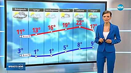 Прогноза за времето (27.03.2018 - обедна емисия)