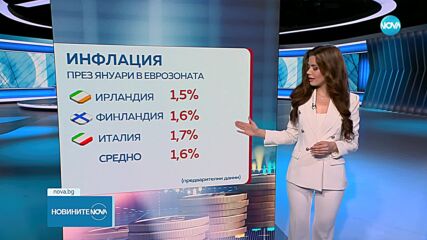 Евростат: България запазва шанс да отчете инфлация, която да покрие изискванията за въвеждане на еврото