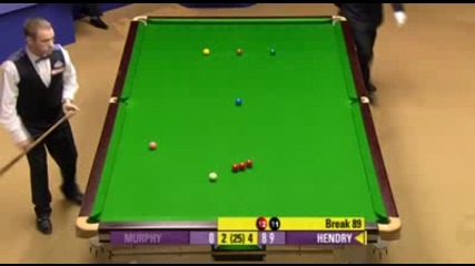 2009 World Championship
