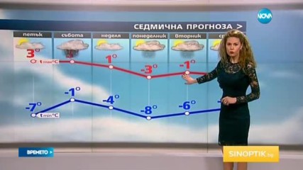 Прогноза за времето (12.01.2017 - централна)