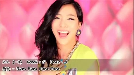 K-pop Top30 August 2013 (week 4)